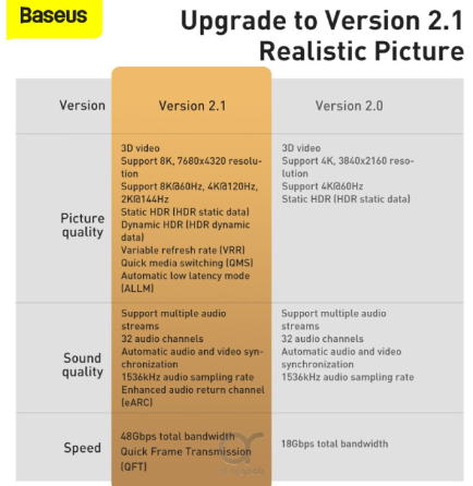 Baseus High Definition Series HDMI to HDMI Adapter Cable 5M Black