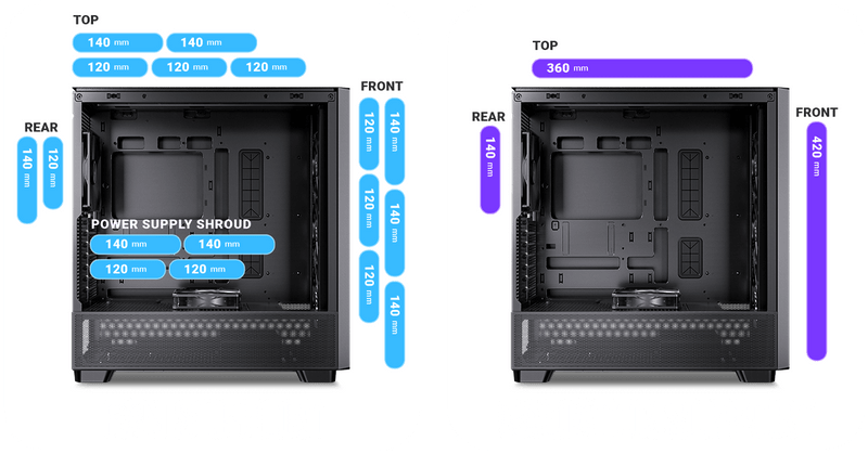 Antec FLUX  Mid Tower Case