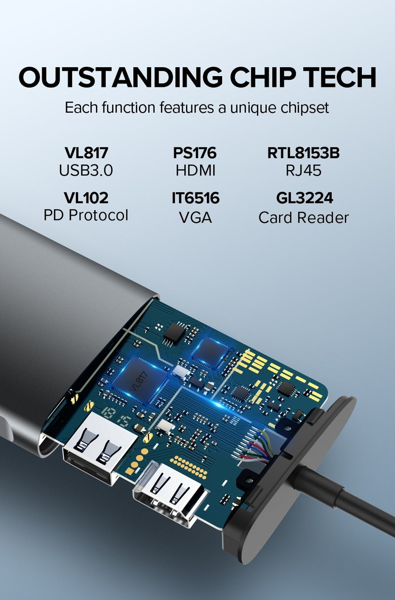 UGREEN USB-C To 3*USB 3.0 A+HDMI+VGA+RJ45 Gigabit+SD/TF+PD Converter  - CLEARANCE