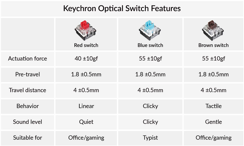 Keychron K8 ANSI 80% TKL Layout 87 Key - Blue Switch RGB Hot-Swap Aluminum Frame Optical Wireless Normal Profile Keyboard